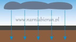 Agrotkanina 1,1x100 m 70 g/m2 przeciw chwastą